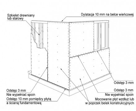 Płyta SWISS KRONO OSB/3 Easy Pack - montaż płyty na ścianie